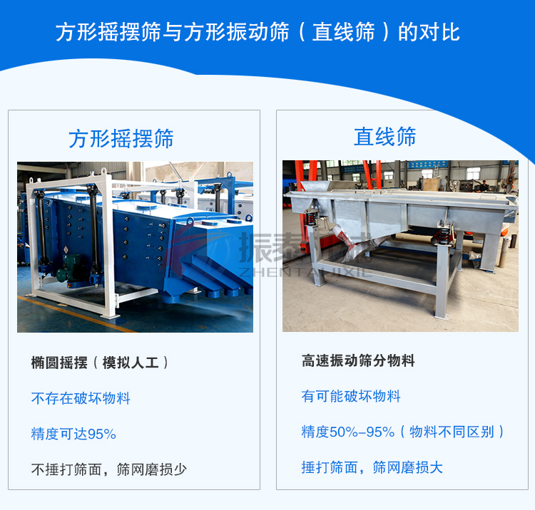 方形搖擺篩優勢 方形搖擺篩優勢