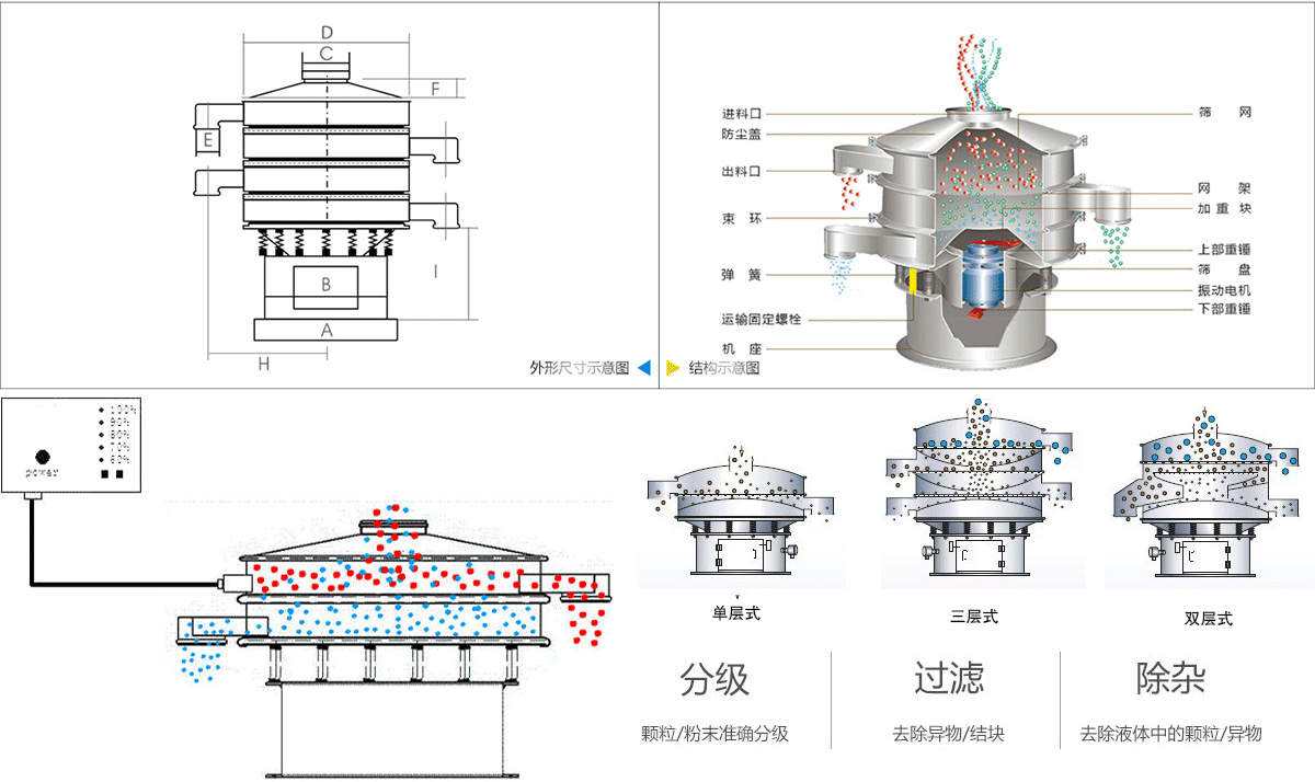 超聲波振動篩工作原理圖 超聲波振動篩工作原理圖