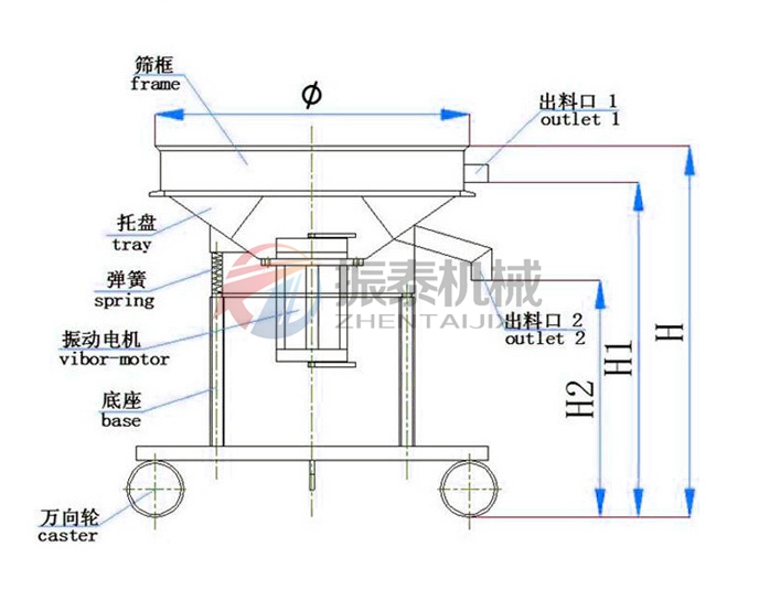 陶瓷泥漿過濾篩結構 陶瓷泥漿過濾篩結構