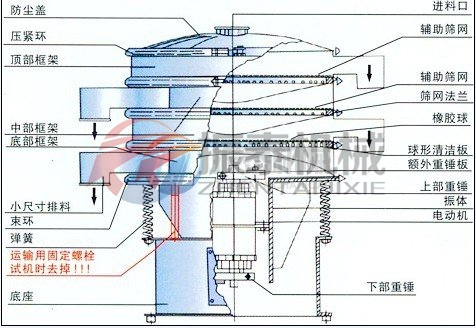 PP振動篩外形結(jié)構(gòu)圖 PP振動篩外形結(jié)構(gòu)圖