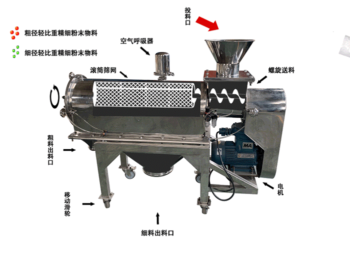 氣流篩工作原理 氣流篩工作原理