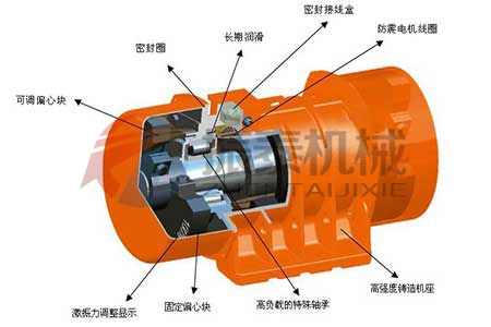 ZTD振動電機結構原理