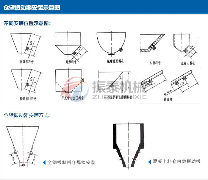 倉壁振動器規格