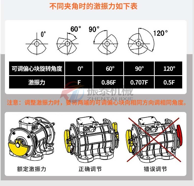激振力調節圖