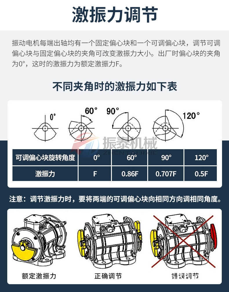 振動電機偏心塊調節