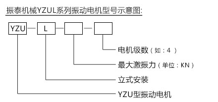 YZUL振動電機(jī)型號示意圖