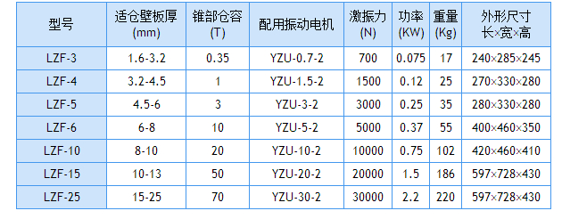 倉壁振動器技術參數