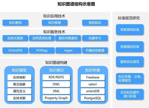 唯眾高職人工智能技術應用專業(yè)解決方案 聚焦人工智能應用軟件開發(fā)