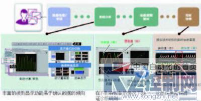 邊緣計算與人工智能在產(chǎn)品品質判斷中的融合應用及軟件開發(fā)策略