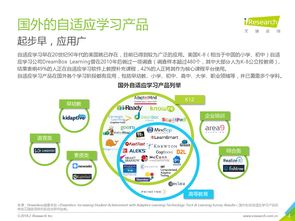2018年中國人工智能自適應教育行業(yè)分析報告